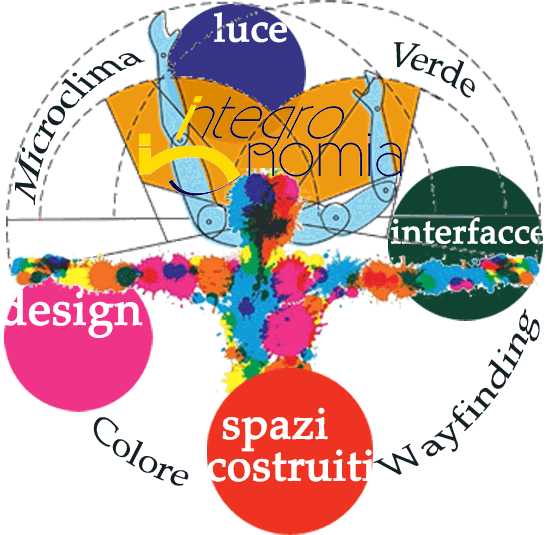 immagine composita di una persona al centro della progettazione ergonomica e sostenibile