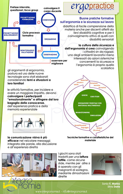 Ergopractice infografica