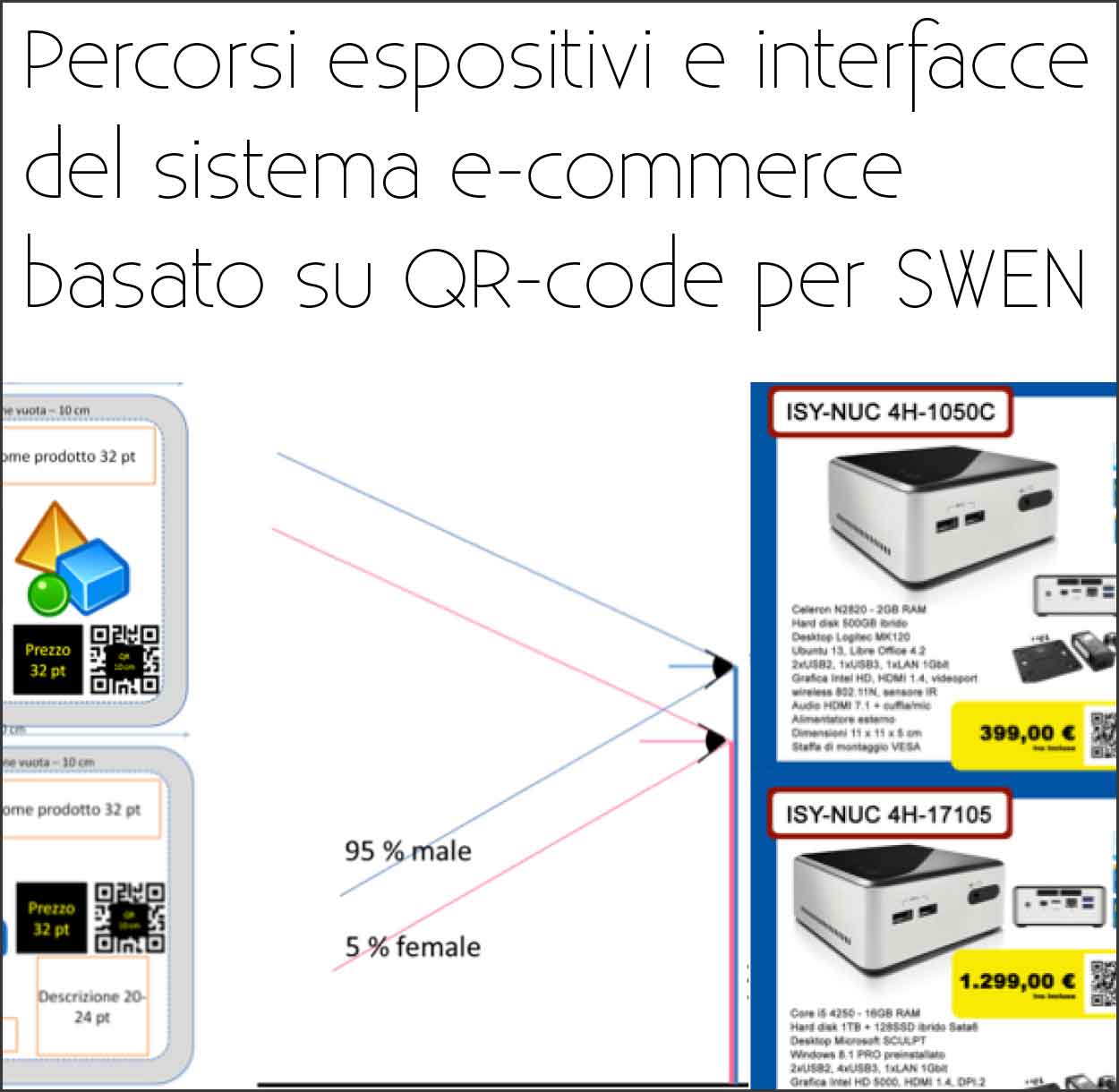 Progettazione percorsi espositivi e interfacce di sistema e-commerce basato su QR-code